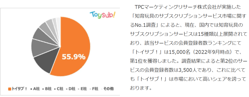 知育玩具のサブスクサービス　登録者数データ